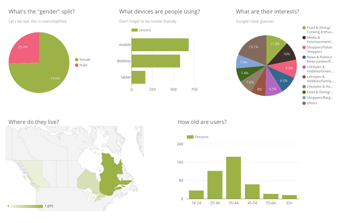 Creating High Value Reports in Google Data Studio